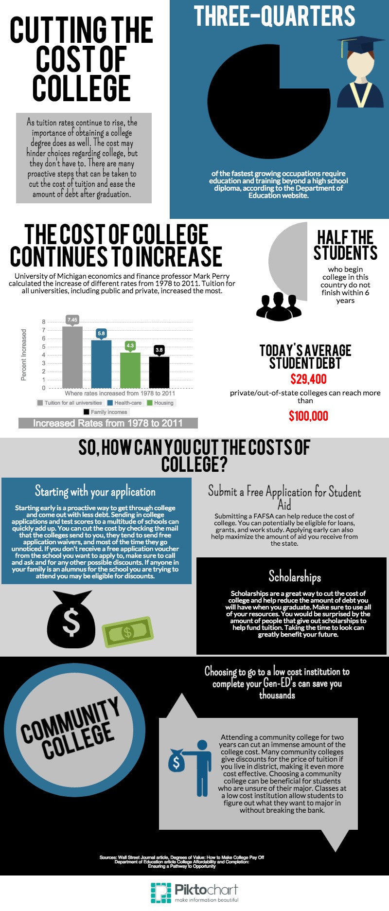 How to make college affordable