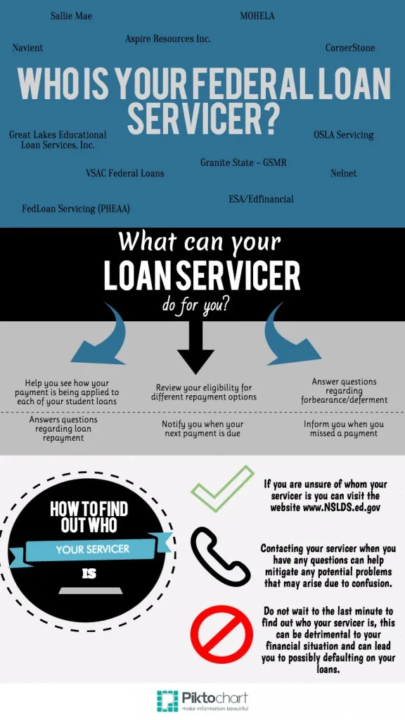 Do-you-know-who-your-federal-loan-servicer-is
