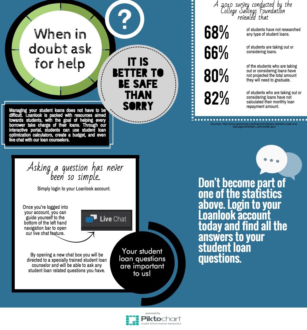 Asking for help on your student loans