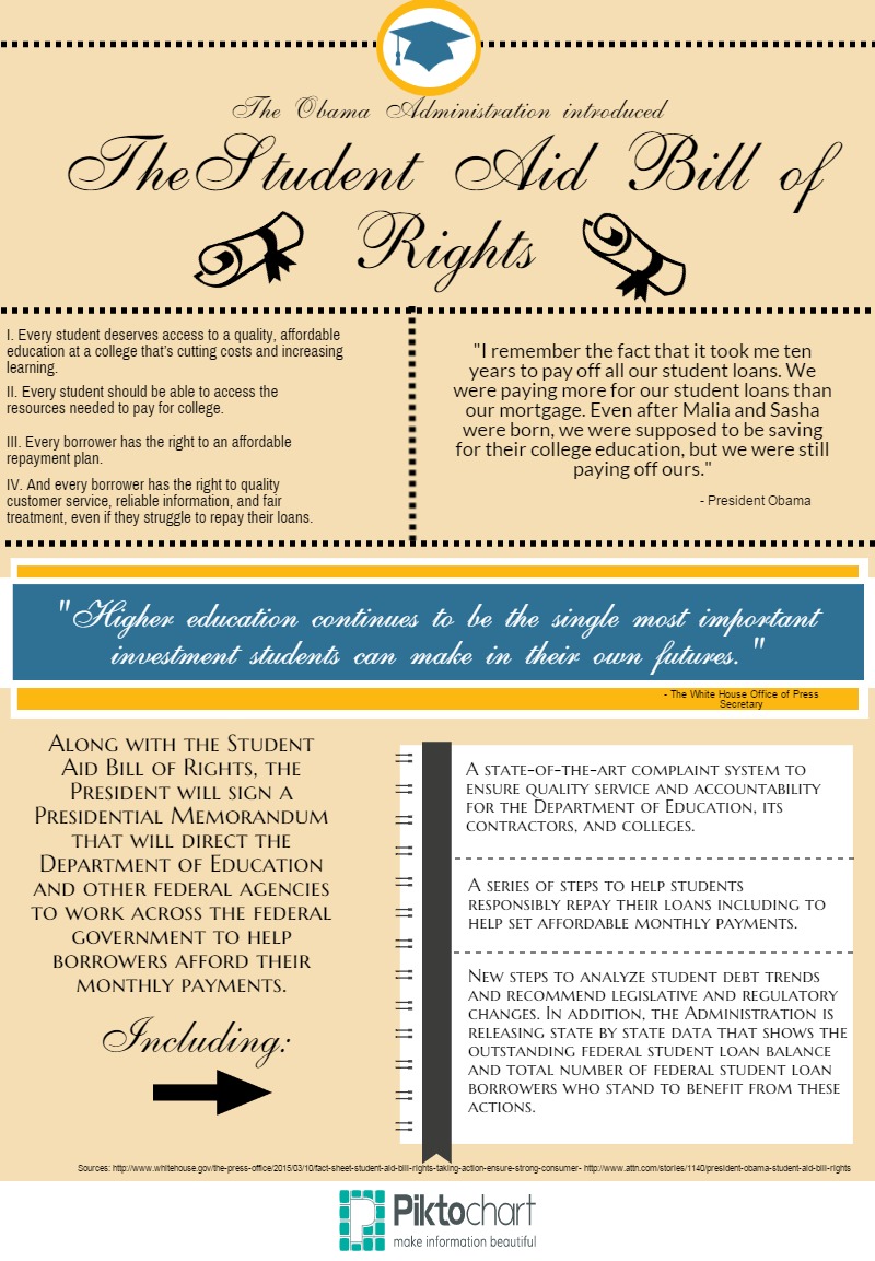 The Student Aid Bill of Rights