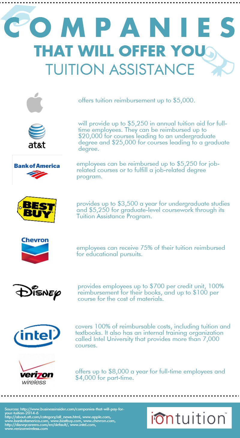 Companies that offer you tuition assistance - Infographic