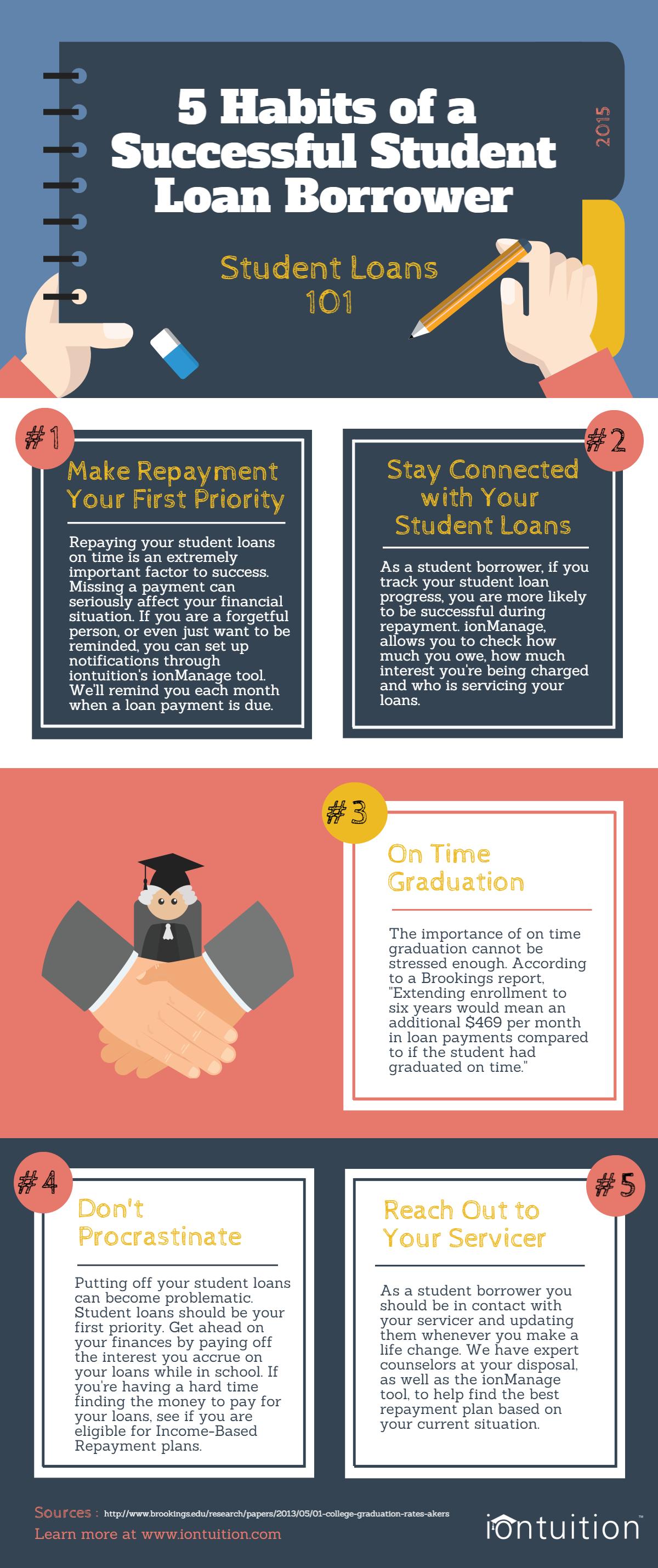 5 habits of a successful student loan borrower - infographic