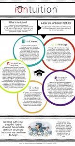 student loans, student loan repayment plans