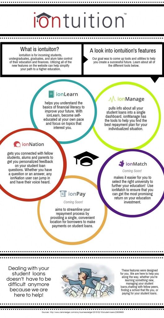 iontuition-blog-launch-infographic