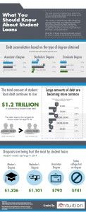 student loan servicer, student loans