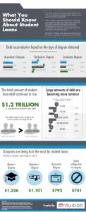student loan servicer, student loans