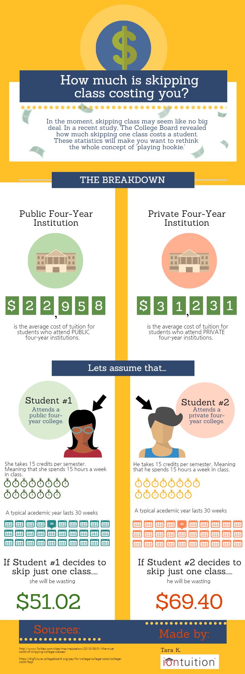 how-much-is-skipping-class-costing-you