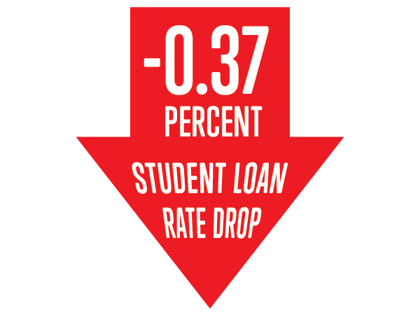 News Flash! Student loan interest rates decrease on July 1