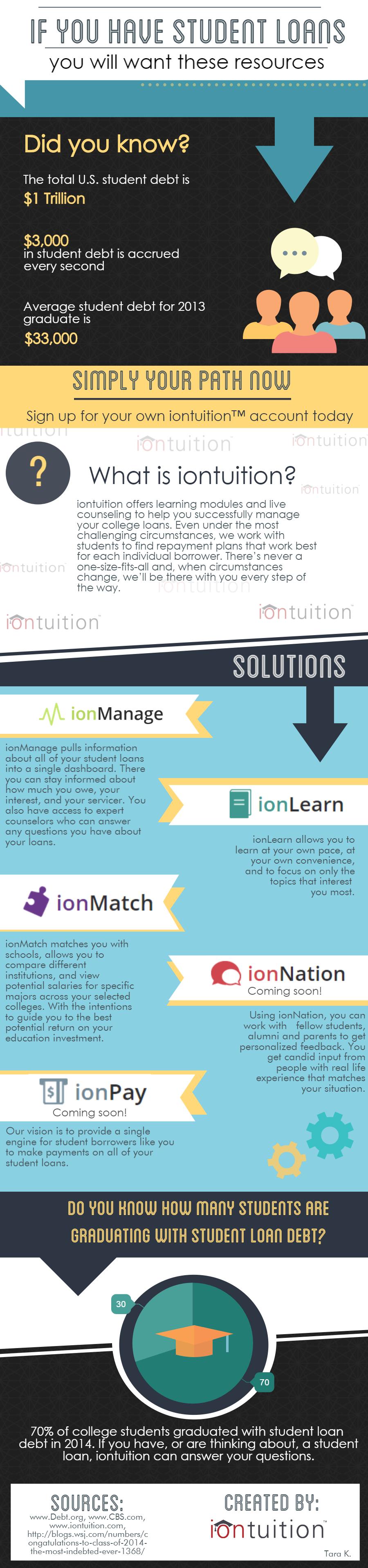 [INFOGRAPHIC] If you have student loans you will want this resource