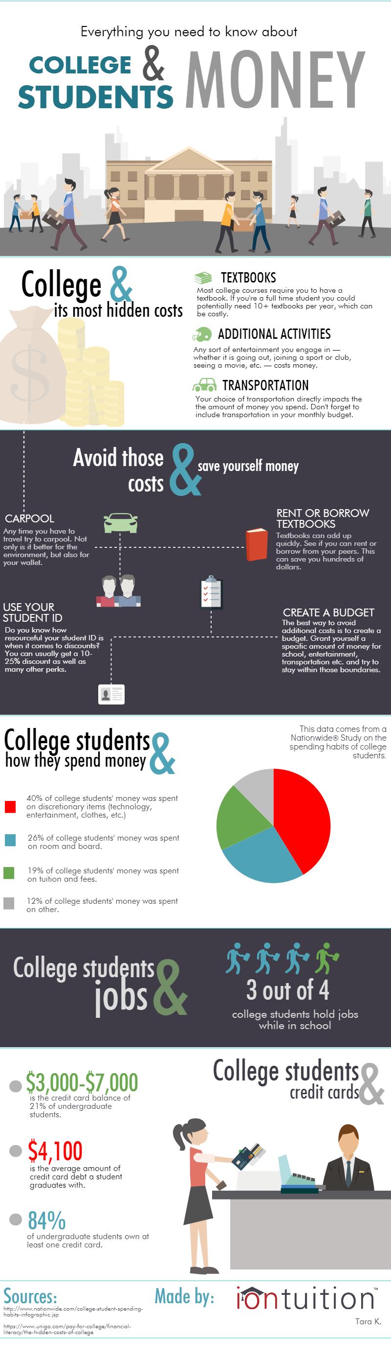 Everything You Need!    To Know About College Students Money - how college students s!   pend money untitled infographic 3