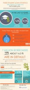 Student Loan Stats Infographic