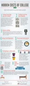 Hidden Costs of College Infographic