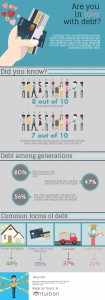 Are you in love with debt? Infographic