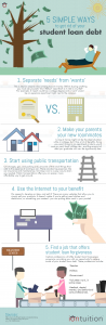 5 simple ways to get rid of student loan debt infographic