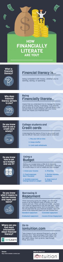 How financially literate are you? - iontuition