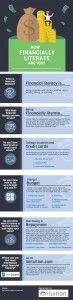 financially literate, financial literacy