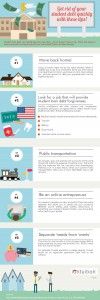 student loans, student loan repayment