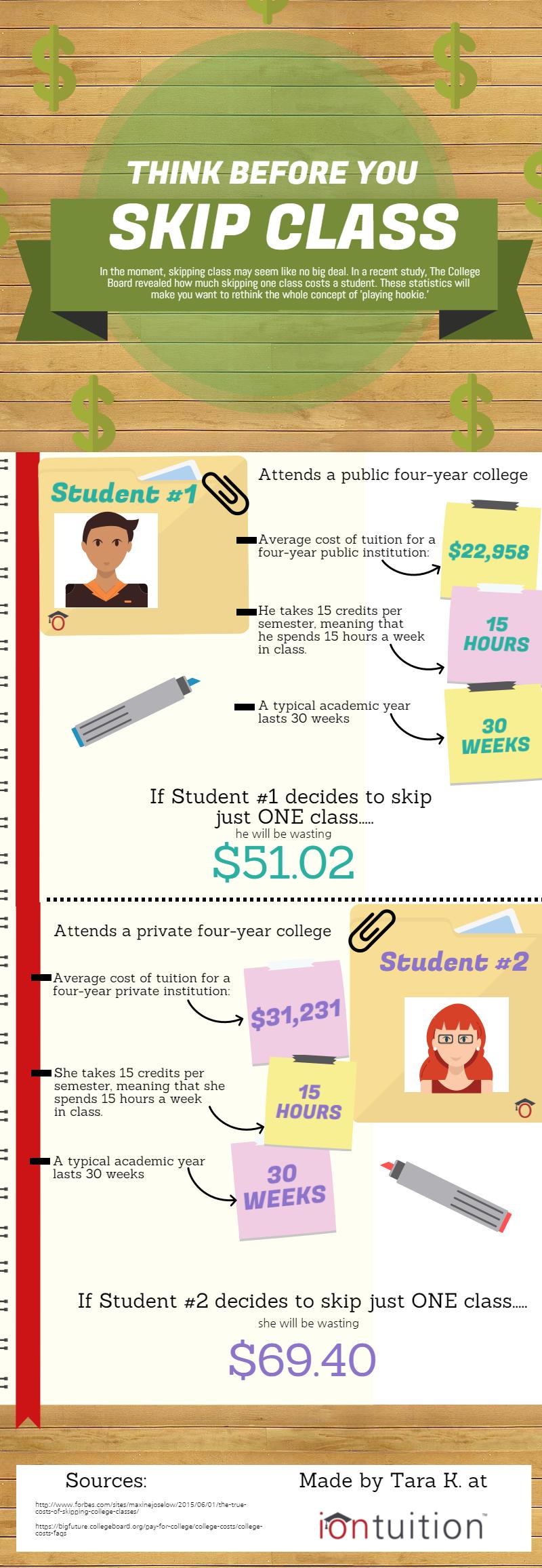 The Actual Cost Of Skipping Class infographic Iontuition Blog