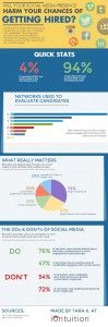 Will your social media get your hired-
