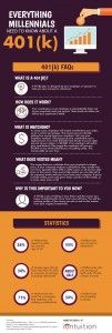 401(k)_Millennials _Infographic