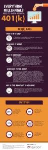 401(k)_Millennials_Infographic