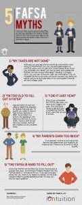 5_Financial_Aid_Myths