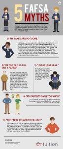 5_Financial_Aid_Myths