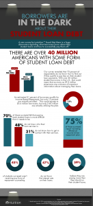 student debt, iontuition, student loans