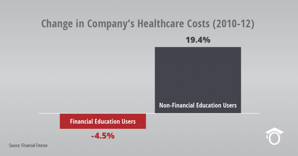 Employee benefits, financial wellness, student loans