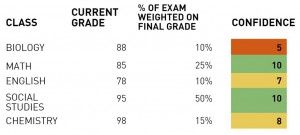 Final Exams Step 4