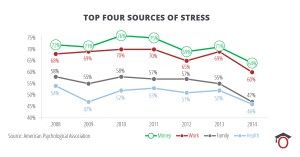 Employee benefits, financial wellness, student loans