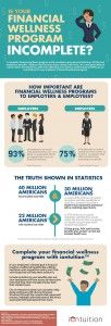 financial wellness plan _ infographic