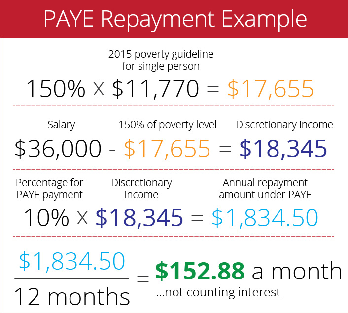 Student Loan PAYE Repayment Plan Example