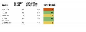 Final Exams Step 4
