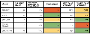 Sample FInal Exams Chart
