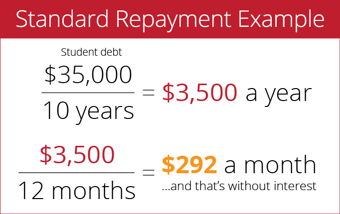 is-repaye-the-right-student-loan-repayment-plan-for-me-iontuition