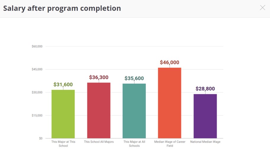 ionMatch - college decision graph image