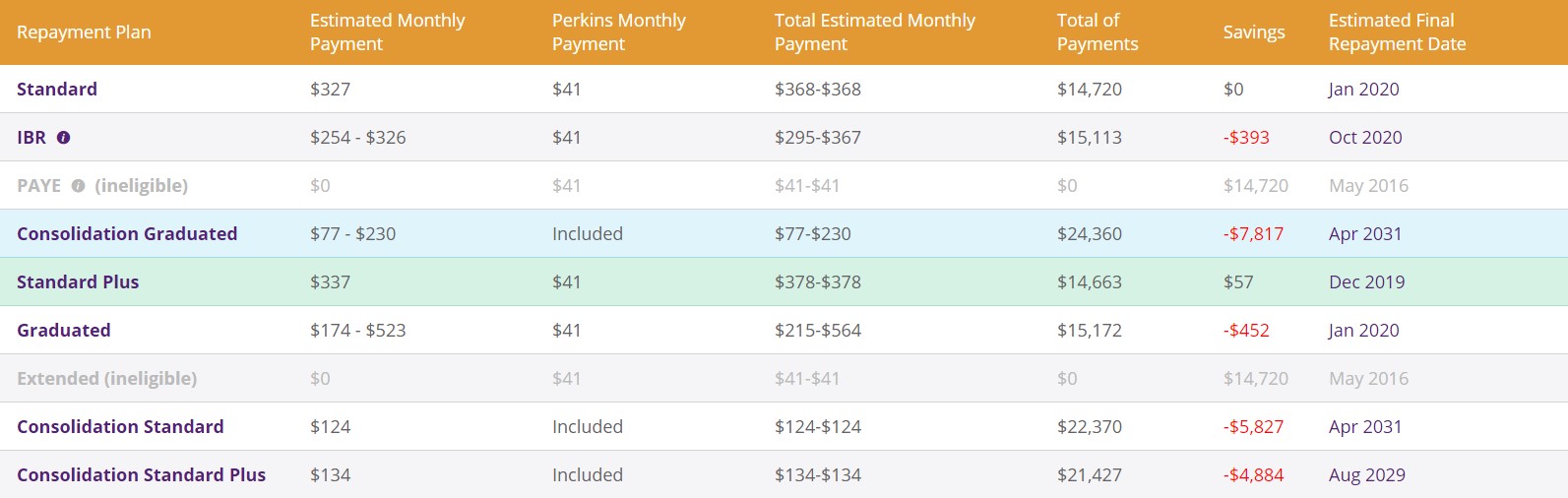 tara credit card debt image 1