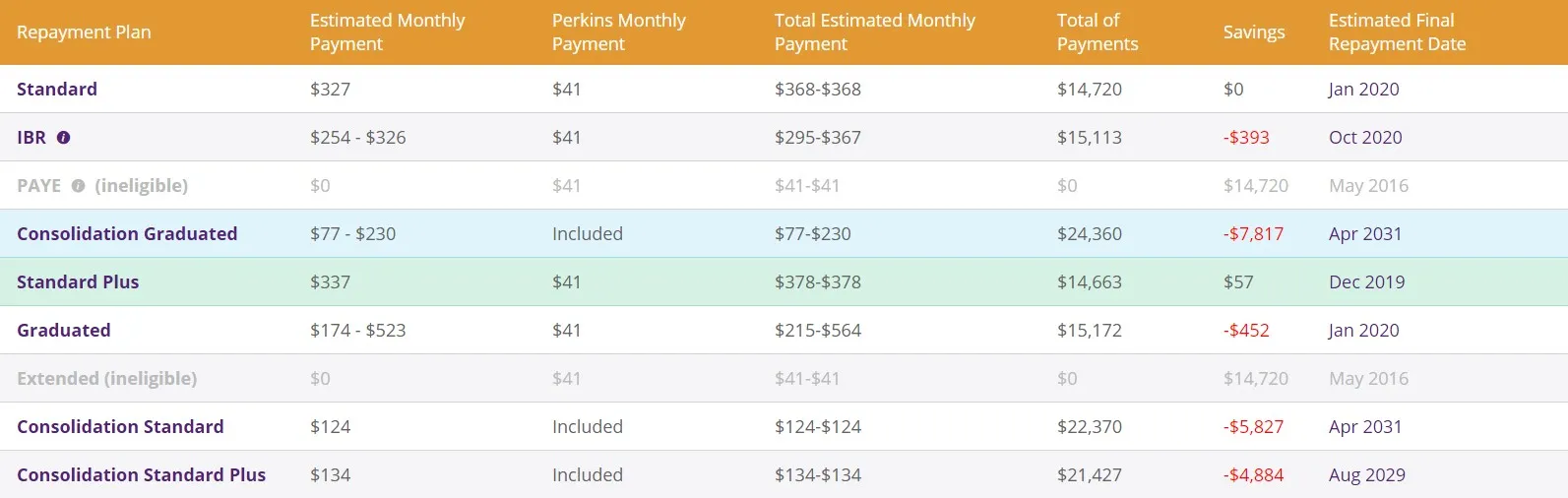tara credit card debt image 1