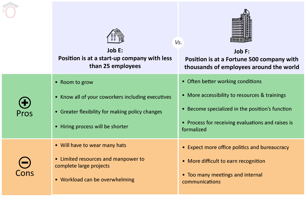 Pros and cons of job. Pros and cons of bureaucracy. Virtual travelling Pros and cons. Recycling Pros and cons.