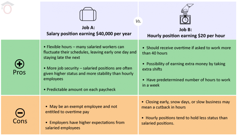 How To Compare Two Job Offers