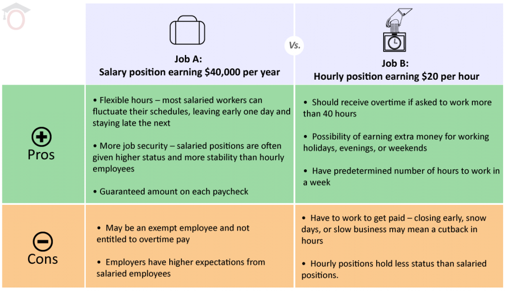 step-it-up-with-step-rate-pay-scales