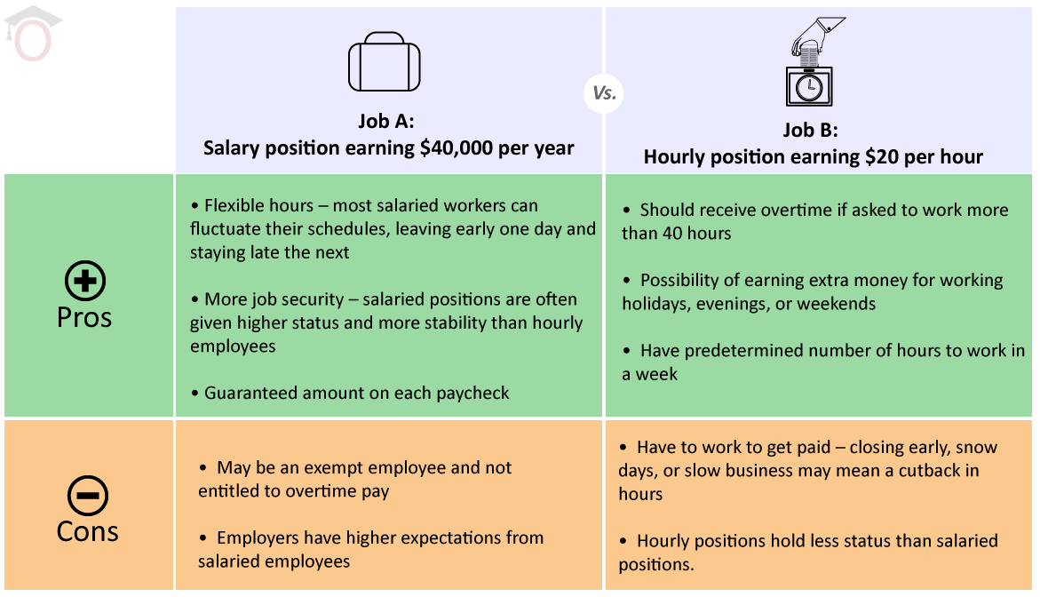 What Is an Exempt Employee in the Workplace? Pros & Cons