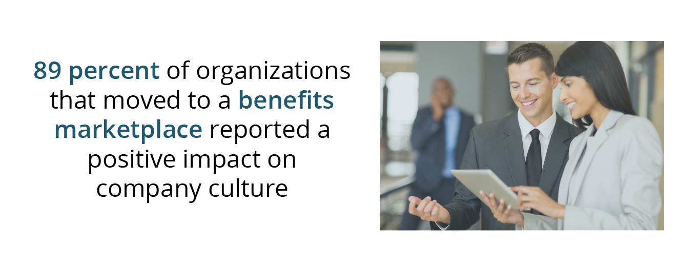 89 percent of organizations that moved to a benefits marketplace reported a positive impact