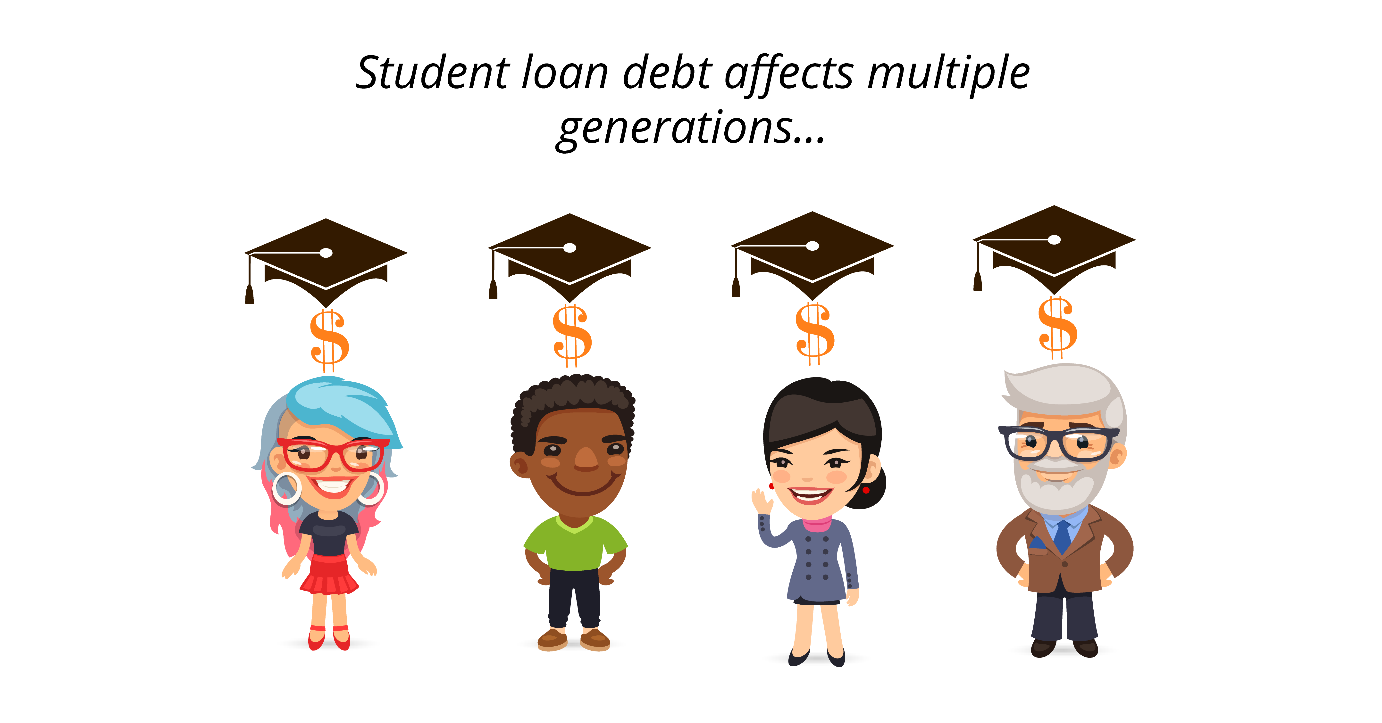 Generation Z student loans