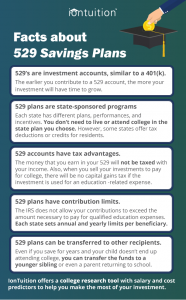 facts about 529 savings plans