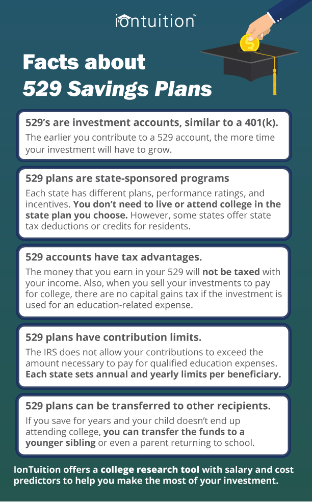 529 infographic IonTuition Student Loan Repayment Technology