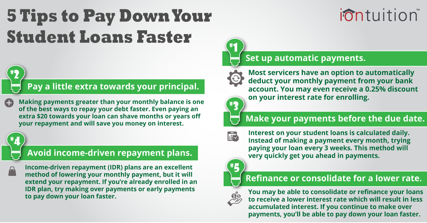 tips to repay your student loans faster