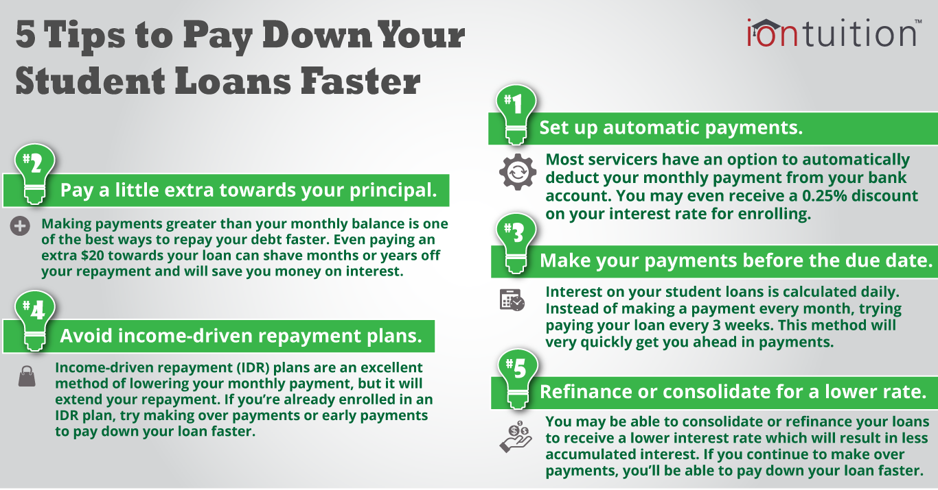 5 Tips To Repay Your Student Loans Faster IonTuition