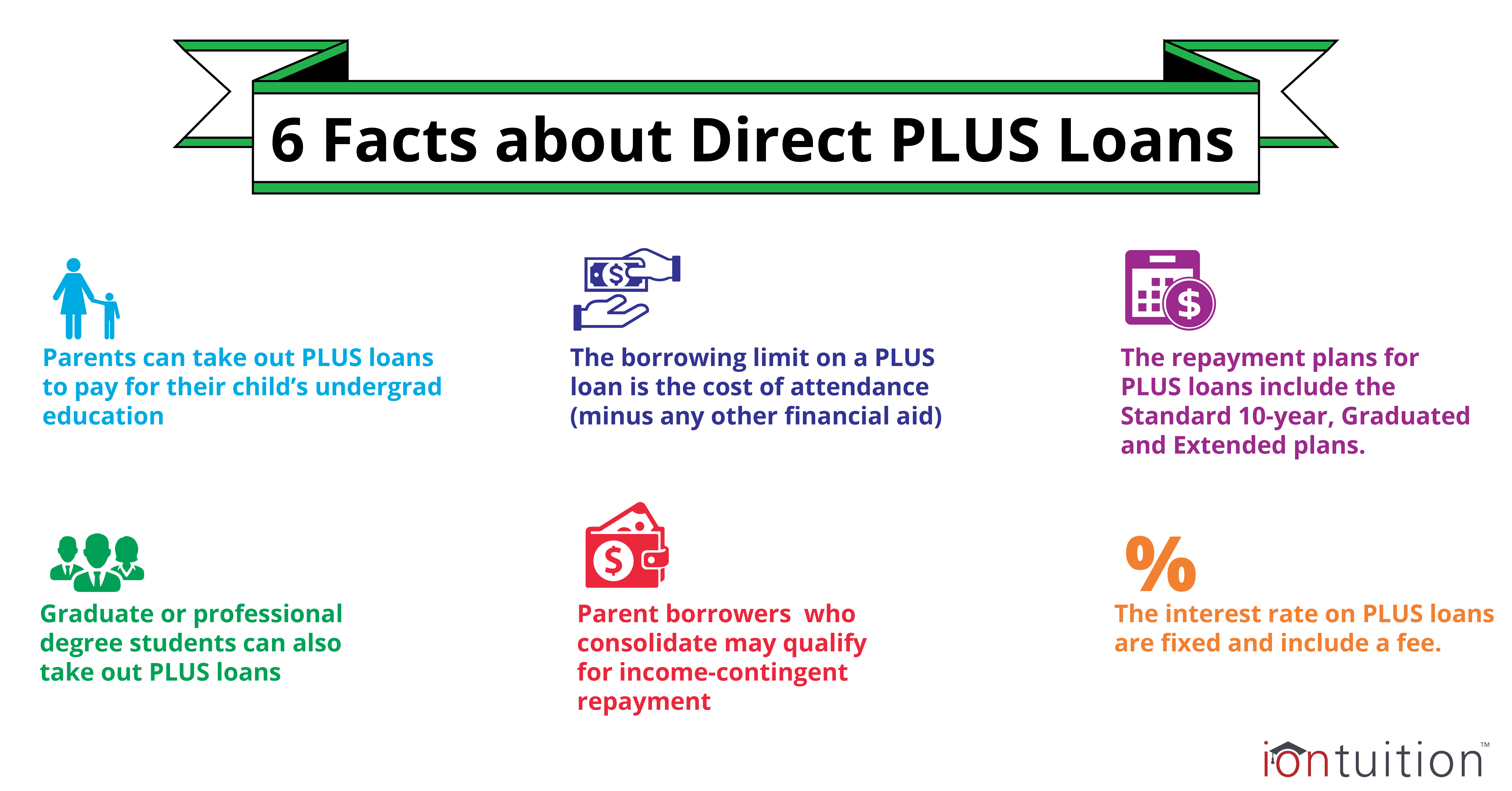 Facts about Direct PLUS Loans